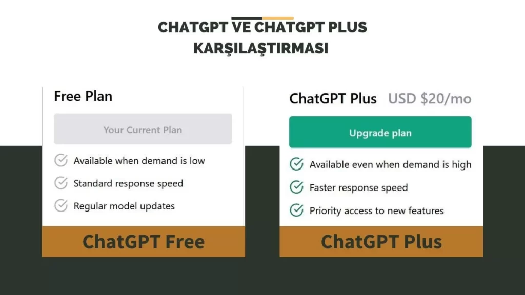 ChatGPT ve ChatGPT Plus Karşılaştırması 